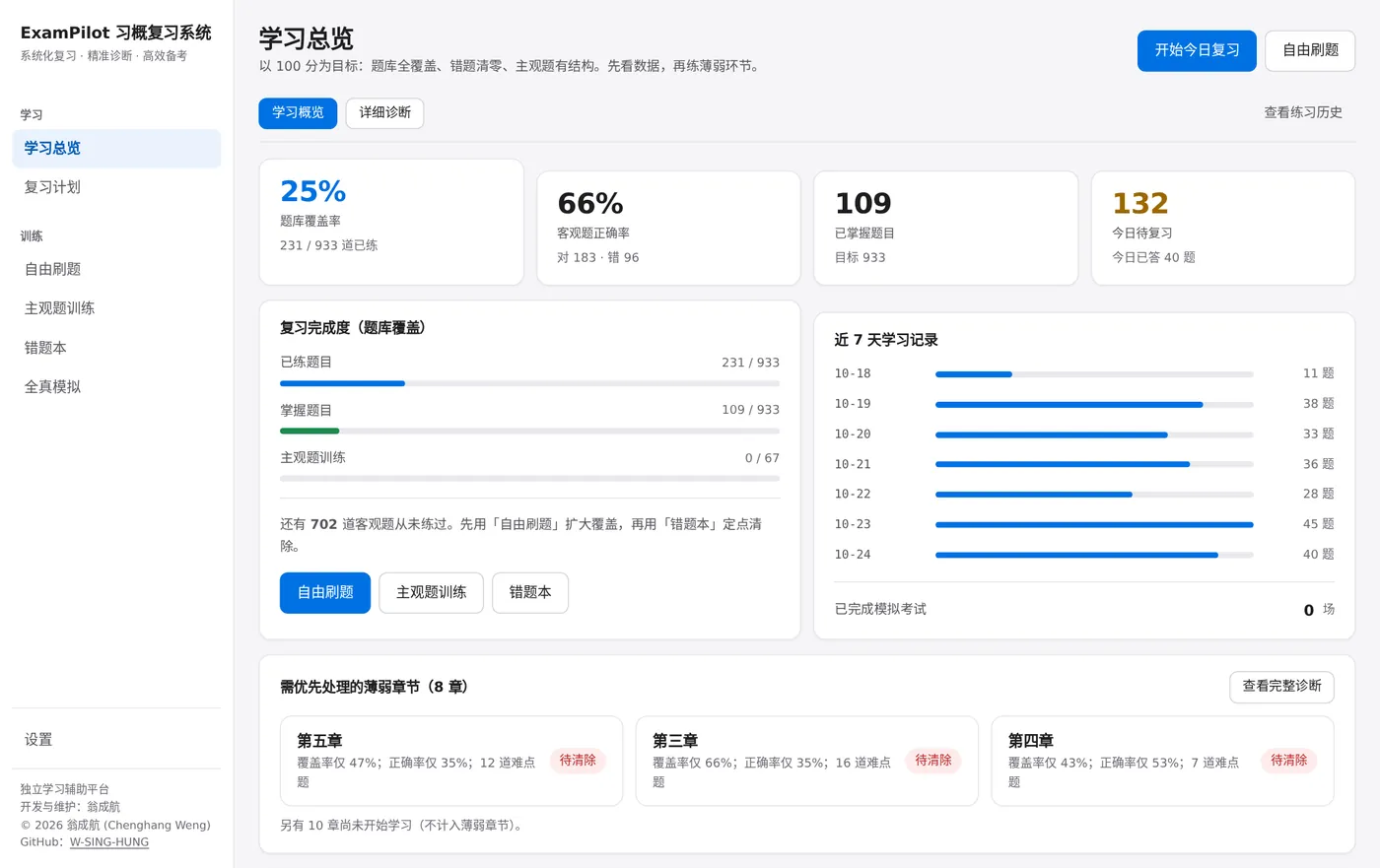 学习总览页面:题库覆盖率、正确率、近 7 天学习记录和需优先处理的薄弱章节